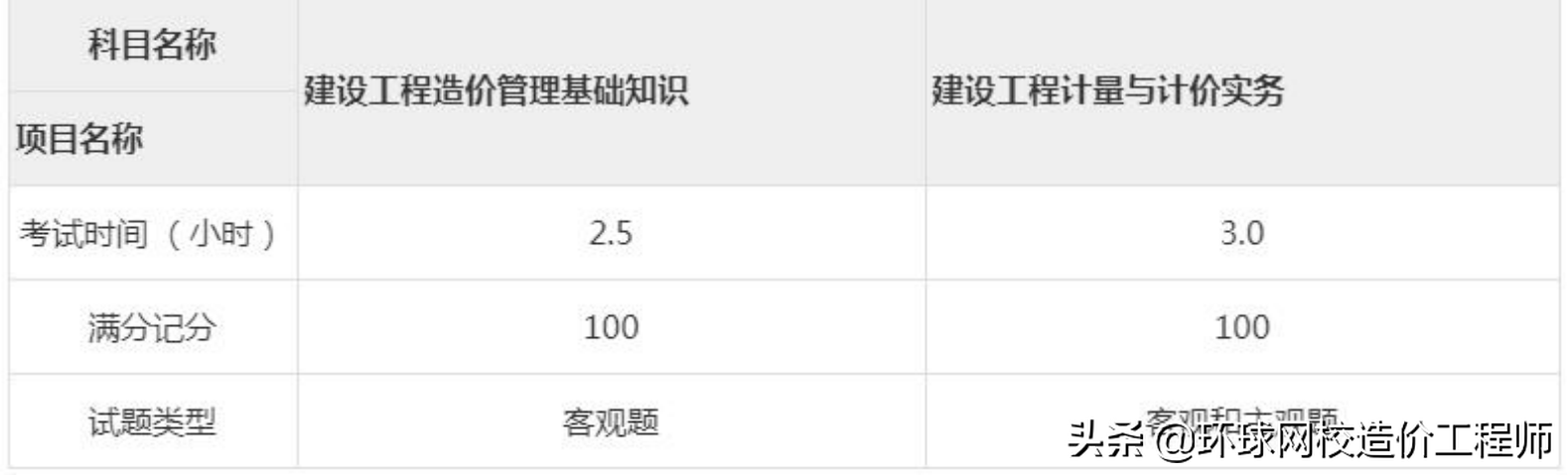 二级注册造价师（2022二级造价师什么时候报名）