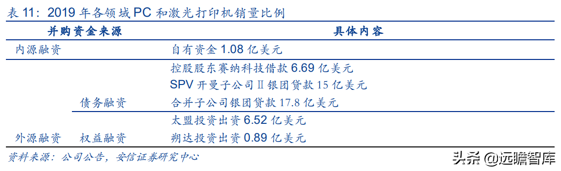 国产打印龙头，纳思达：IC设计能力厚积薄发，溢出效应显现
