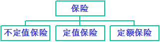 保险学知识点总结(重点)