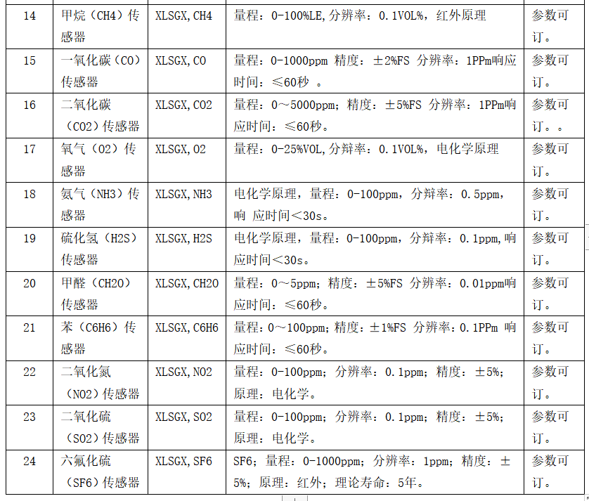 「信立」XL68工廠無線環保監測終端應用