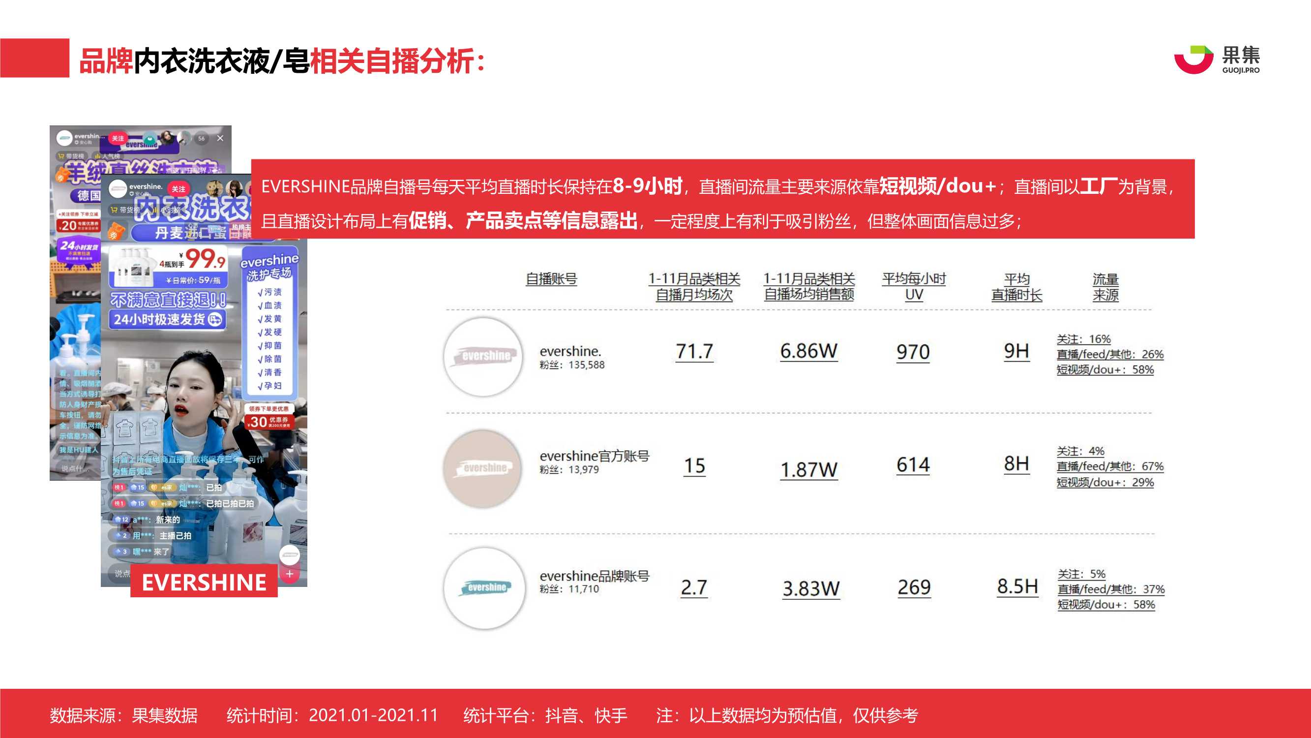 2021年内衣洗衣液皂行业社媒营销分析报告