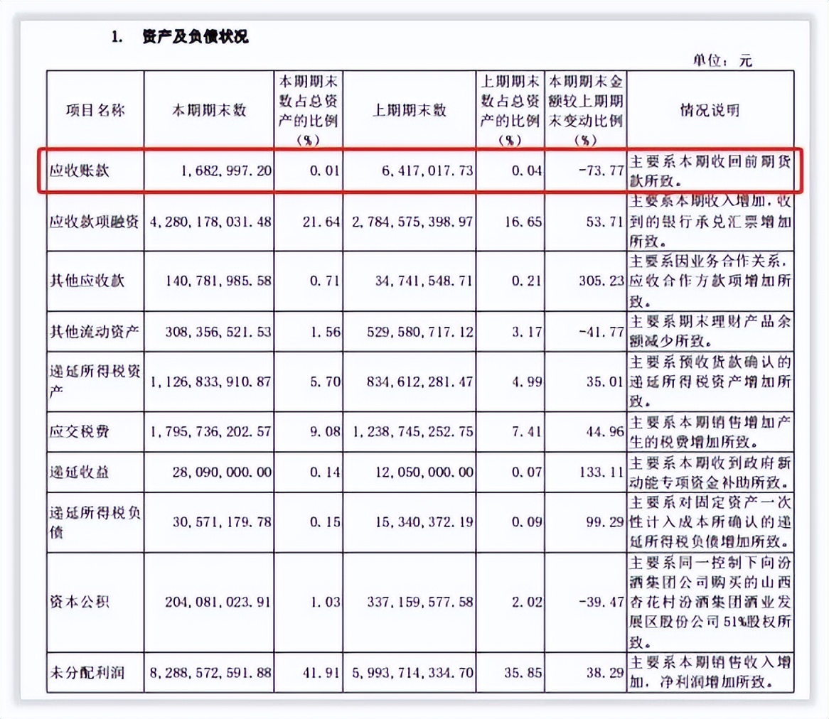 更深发现｜山西汾酒引入华润后发展路径索引