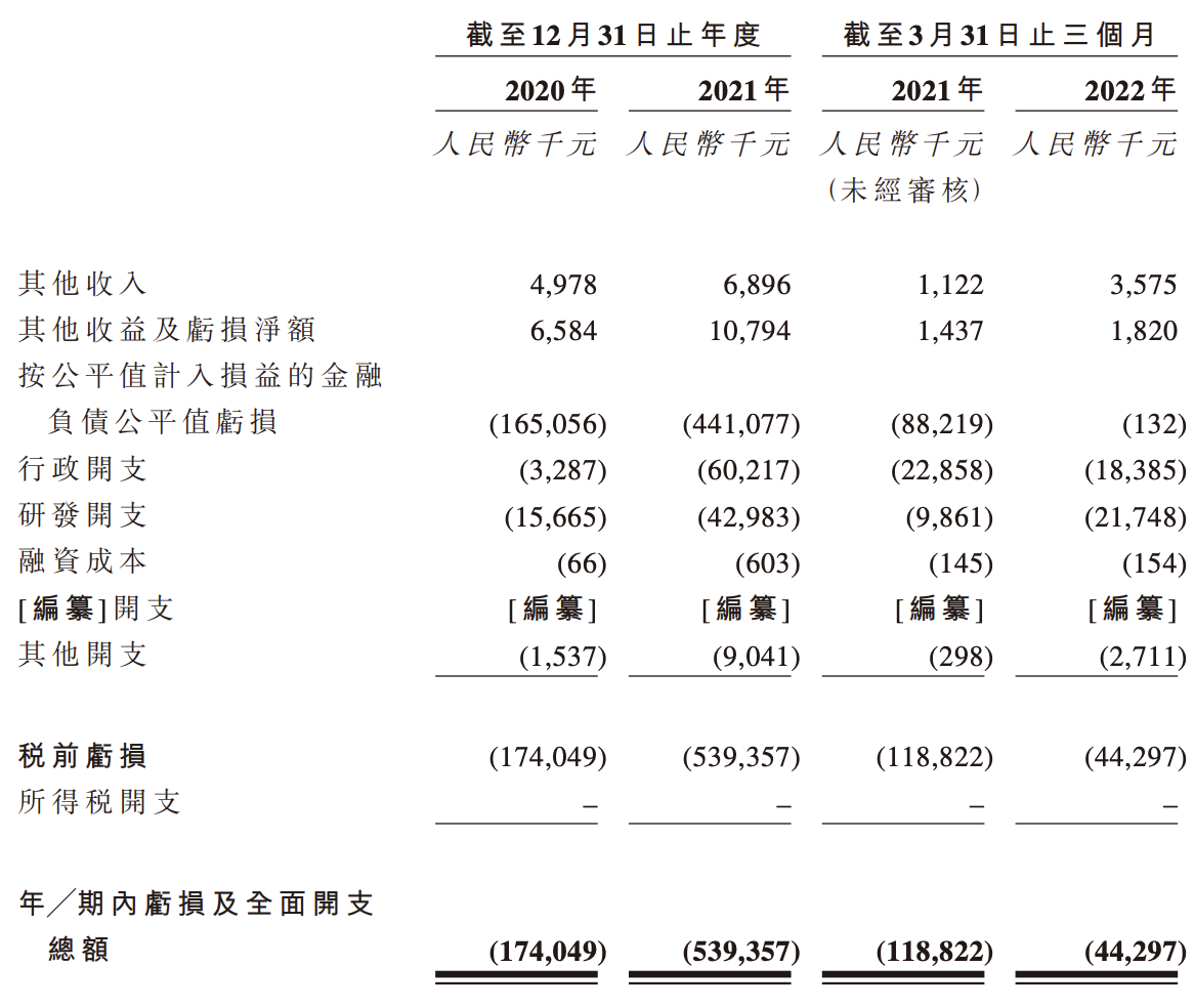 绿竹生物冲刺上市：连年亏损，融到钱就买理财，研发投入寥寥无几