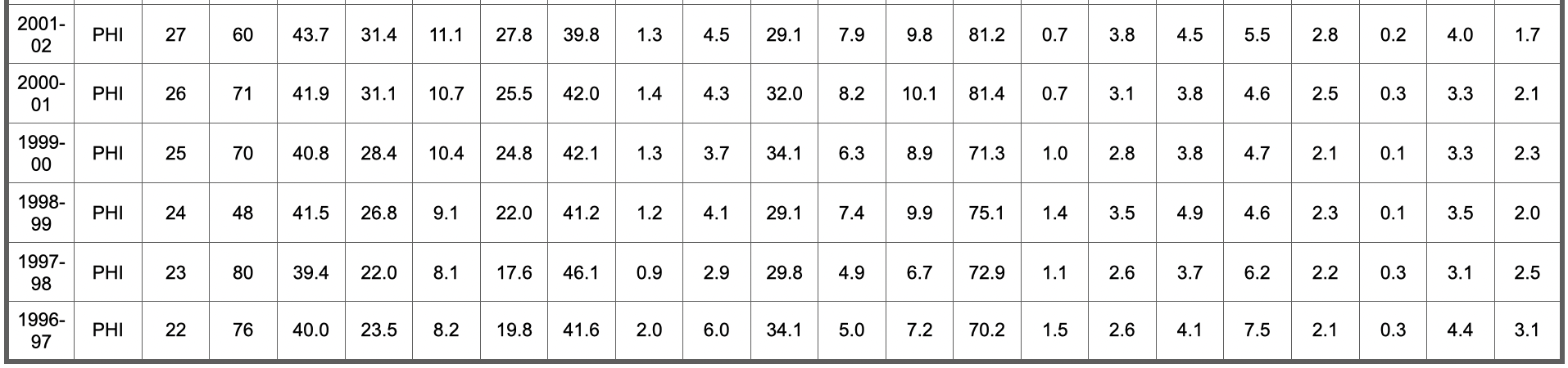 nba历史五十大球星排名(NBA75大球星排名及数据信息（26-50）)