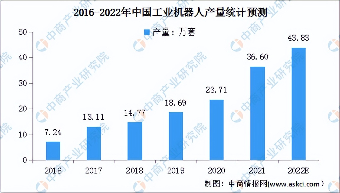 2022年中国减速器产业链全景图上中下游市场及企业剖析