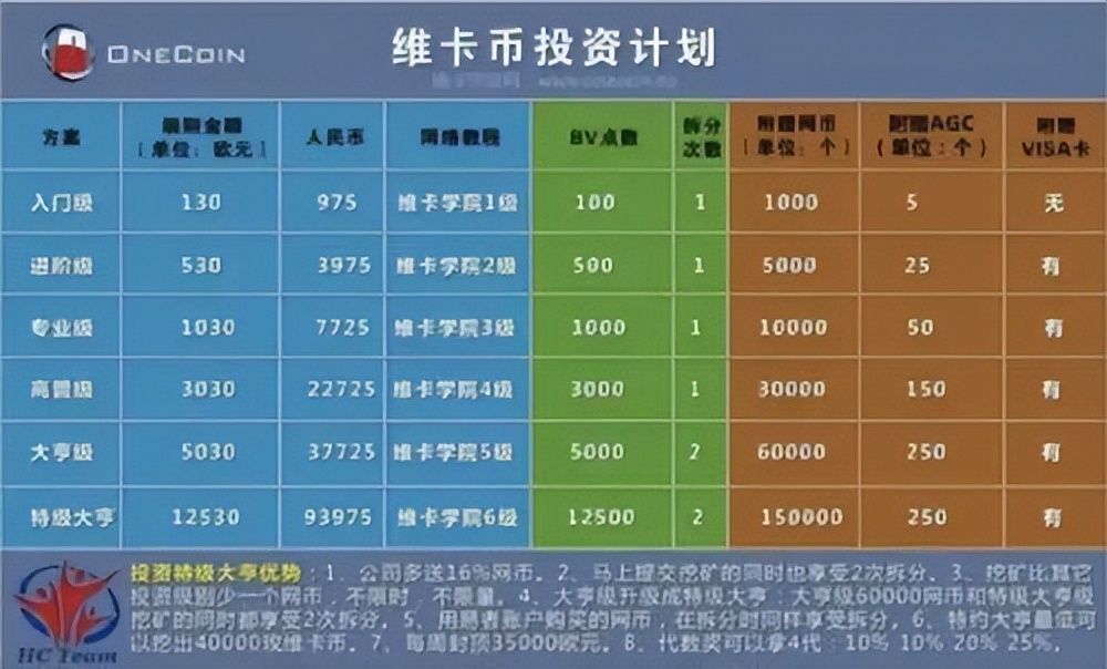 维卡币值多少钱（维卡币最值钱）-第4张图片-科灵网