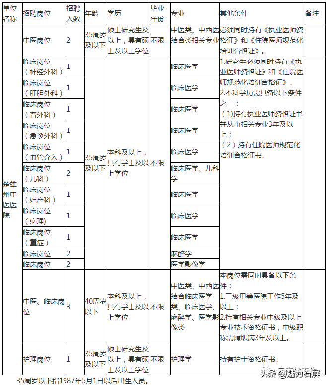 勐海招聘网（全部有编制）