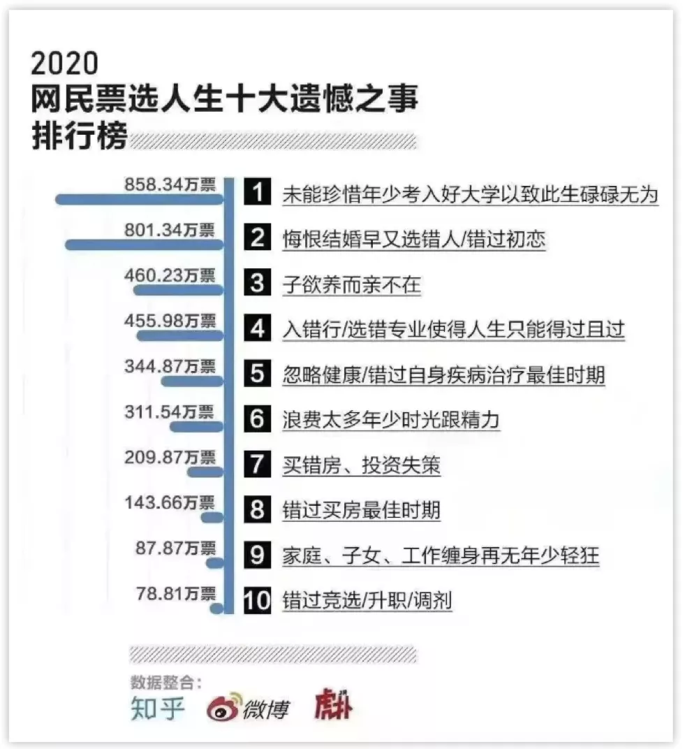 当孩子不想读书,请给他看这部纪录片:没有选择的人生只剩下悔恨