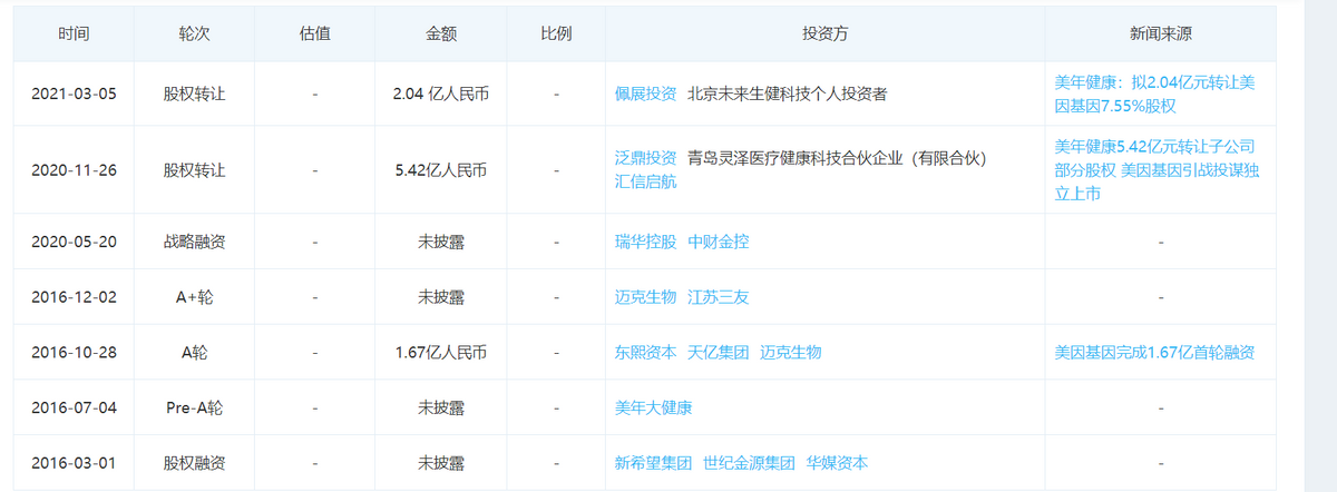 美因基因要上市，给自己做好“基因检测”了么？