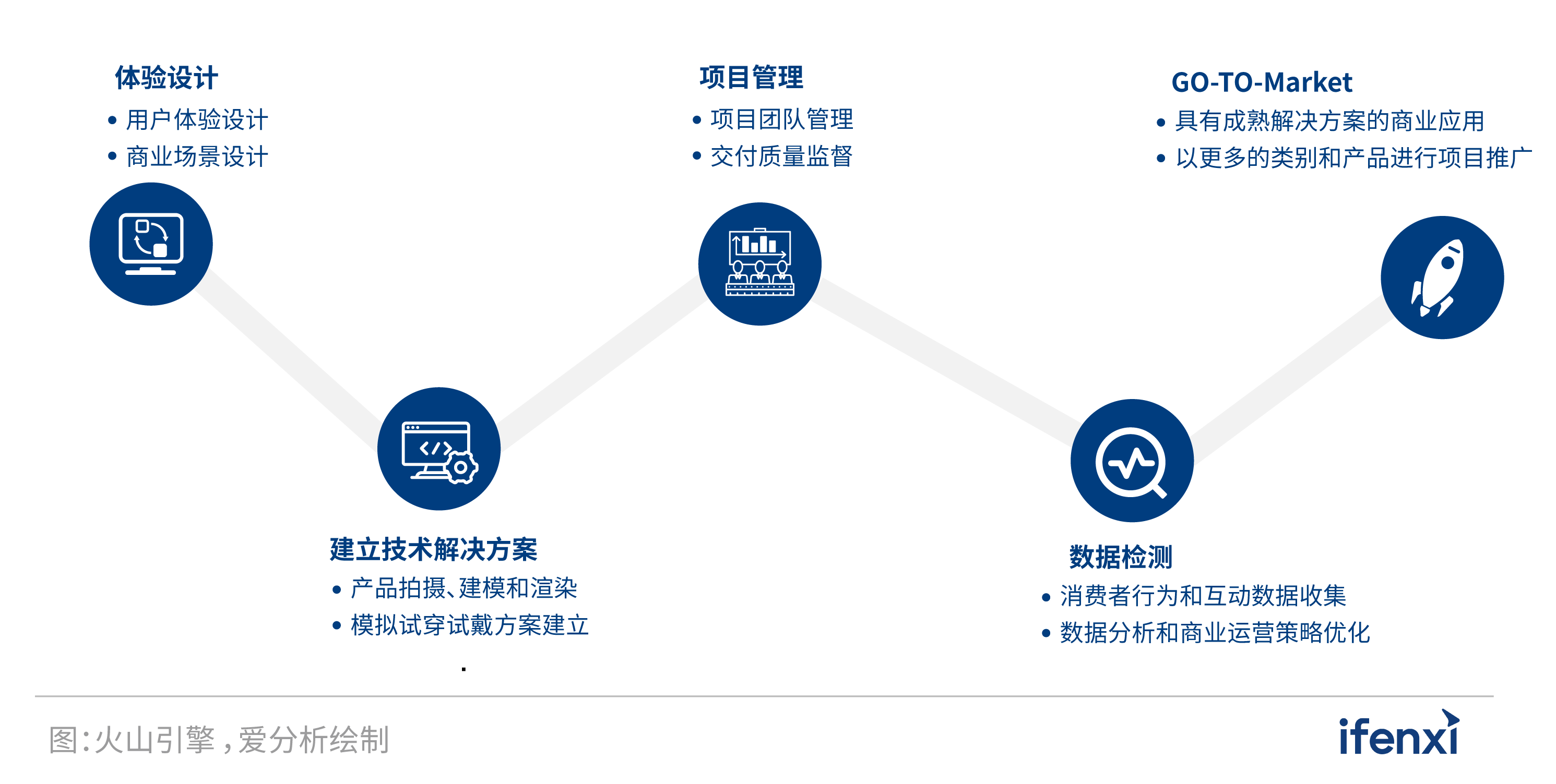 2022爱分析･人工智能应用实践报告