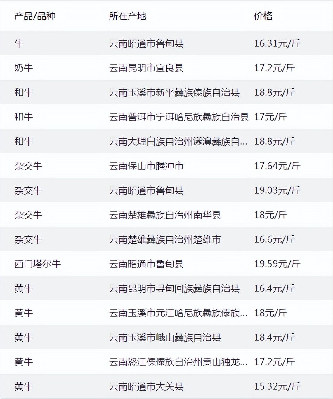 云南牛肉今日多少一斤「云南牛肉干巴」