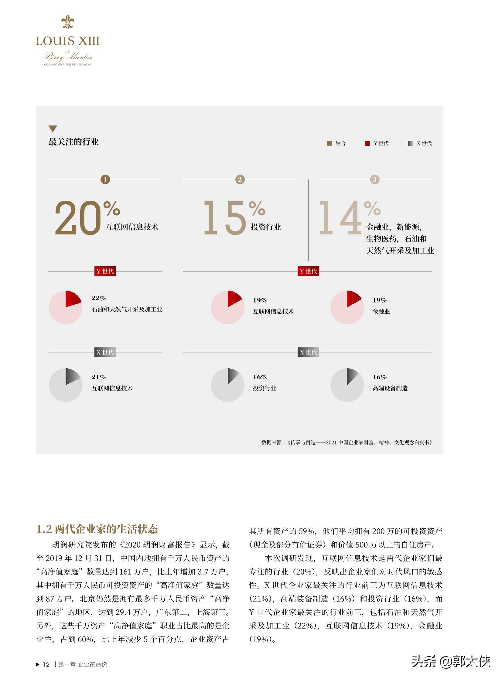 2021中国企业家财富、精神、文化观念白皮书