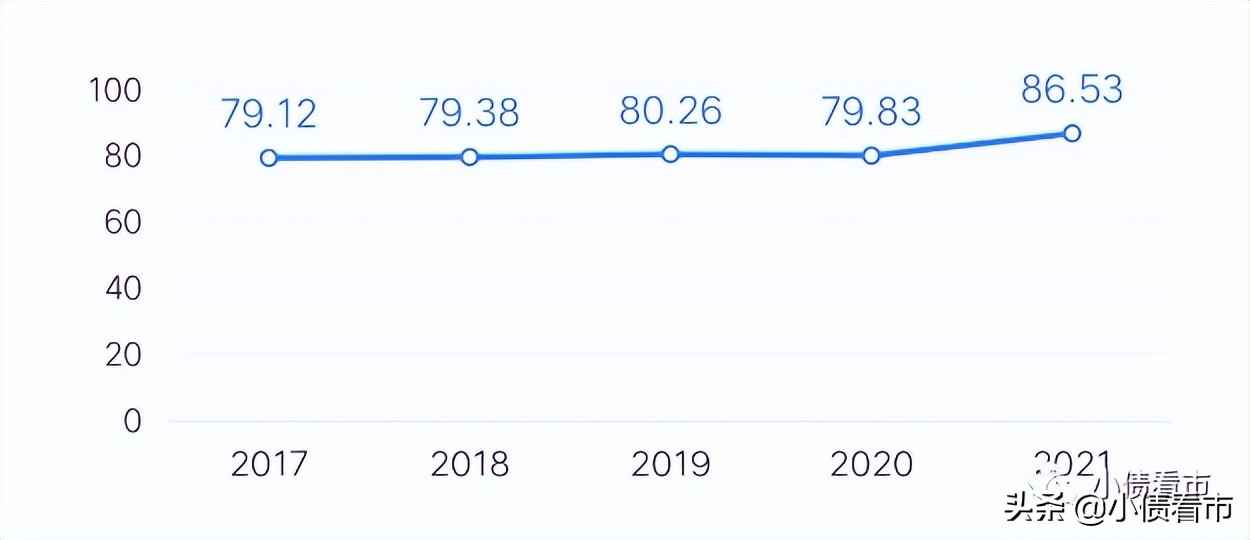 北京鸿坤地产境外债违约触发3只境内债到期，均未立即清偿