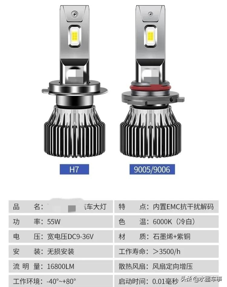 汽車氙氣大燈與LED大燈哪個好？