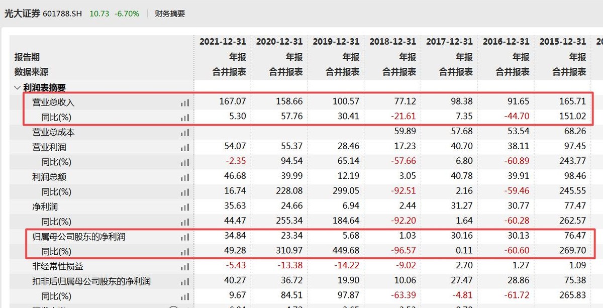 光大证券董事长监事长日前遭监管追责，公司称目前经营管理情况正常