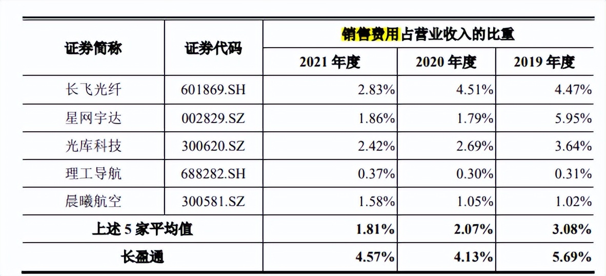 长盈通大客户兼股东，第一大供应商兼对手，毛利率超同行20个点