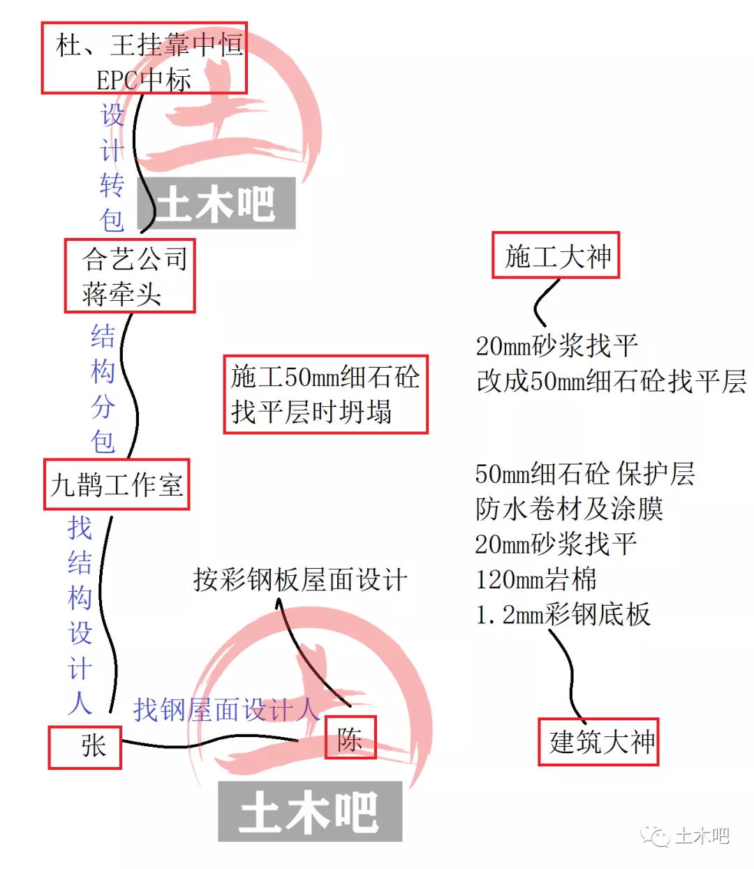 金华坍塌！多人被抓！结构被建筑师坑了？