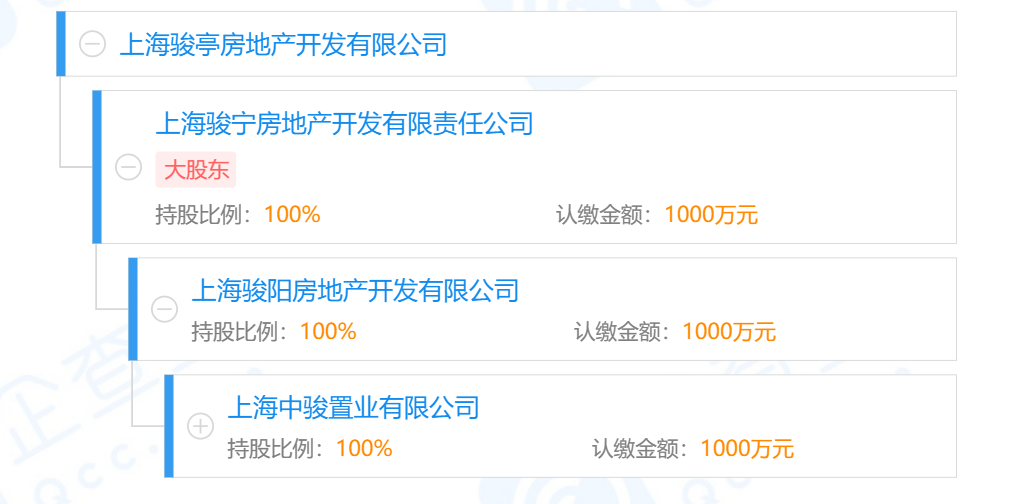 新房测评：松江大学城 中骏璟荟