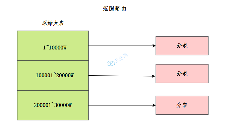 面渣逆袭：MySQL六十六问，两万字+五十图详解！有点六