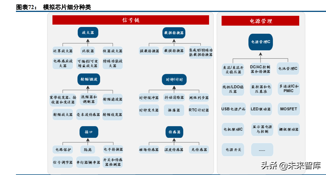 半导体模拟芯片行业深度报告：本土厂商加速成长