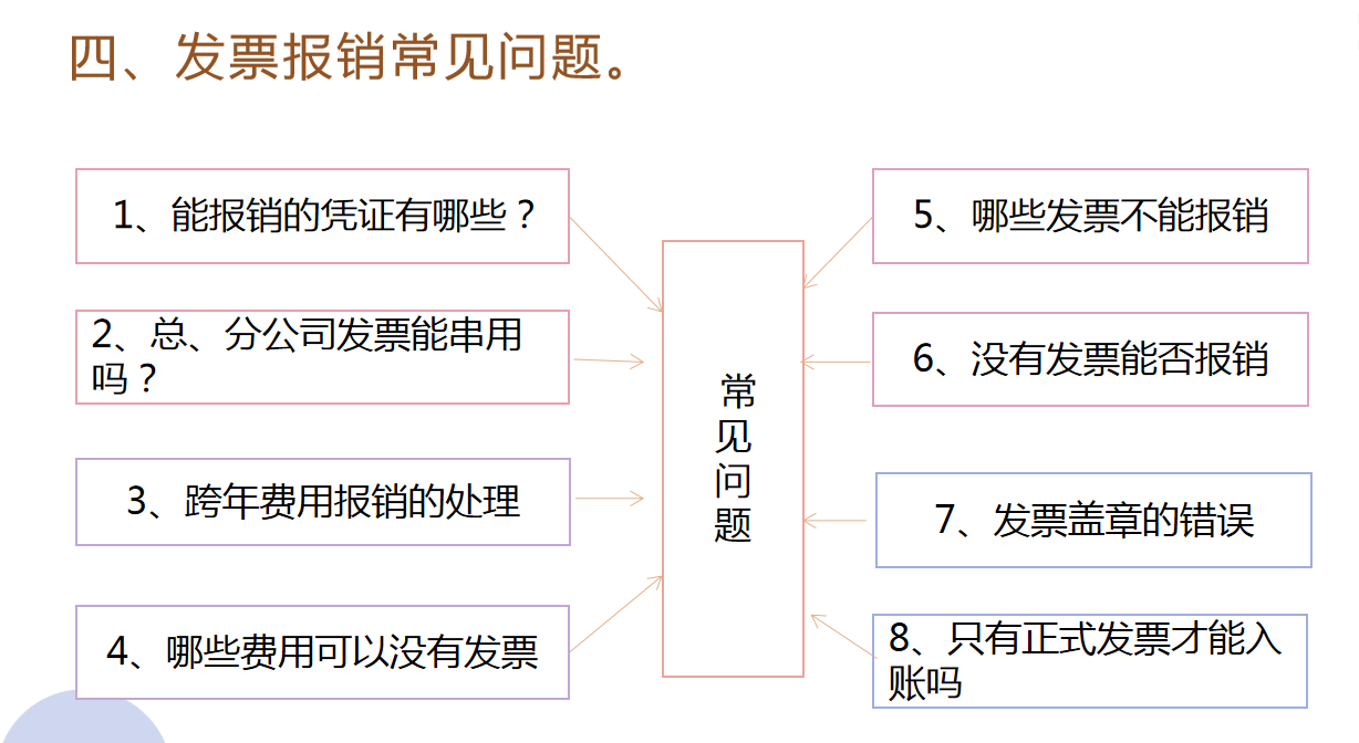 会计人员速阅：企业财务报销模板，附费用报销涉及的风险