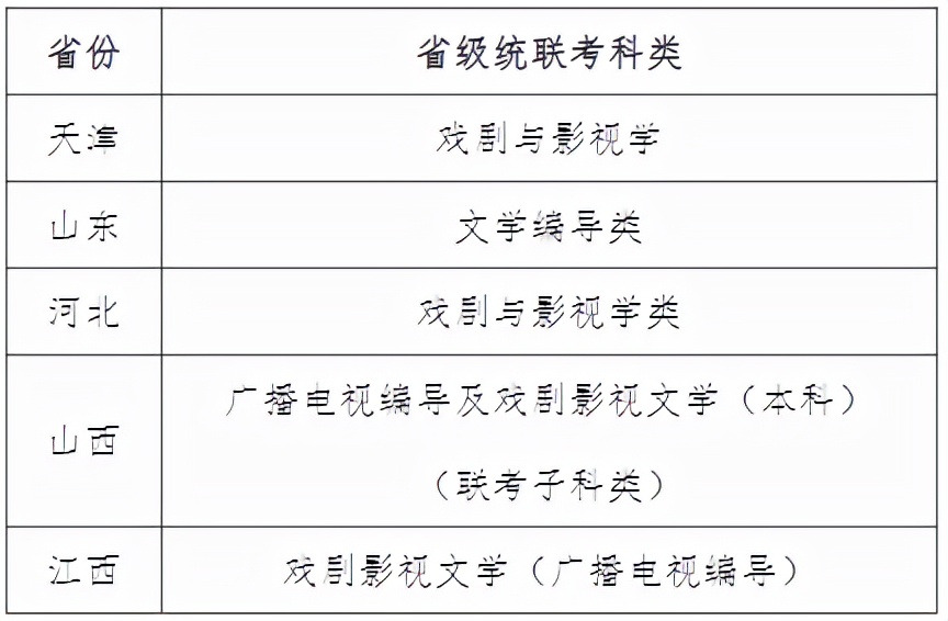 新增中国画专业！天津师范大学发布2022年艺术类招生专业及范围