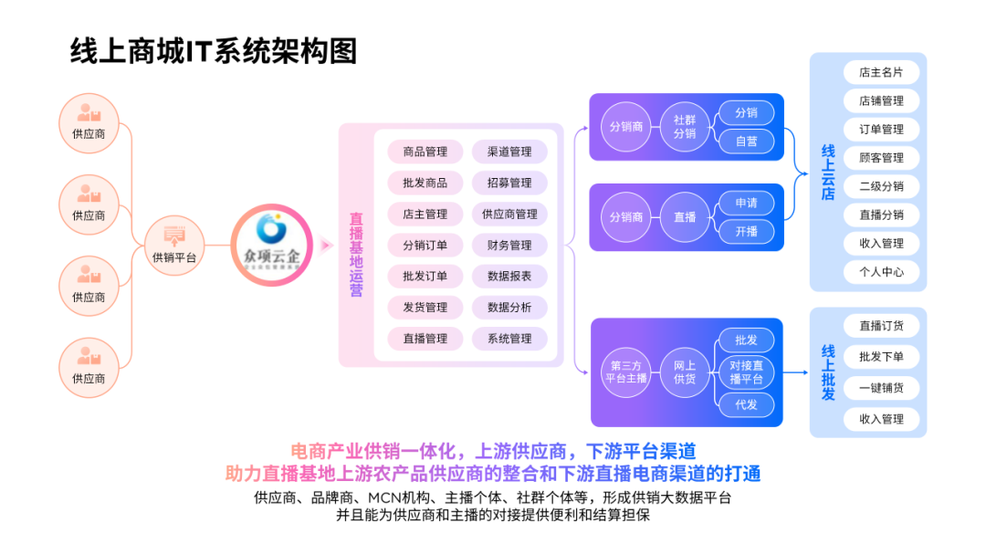 这份PPT时间轴太凌乱了，加了个色块后，贼高级