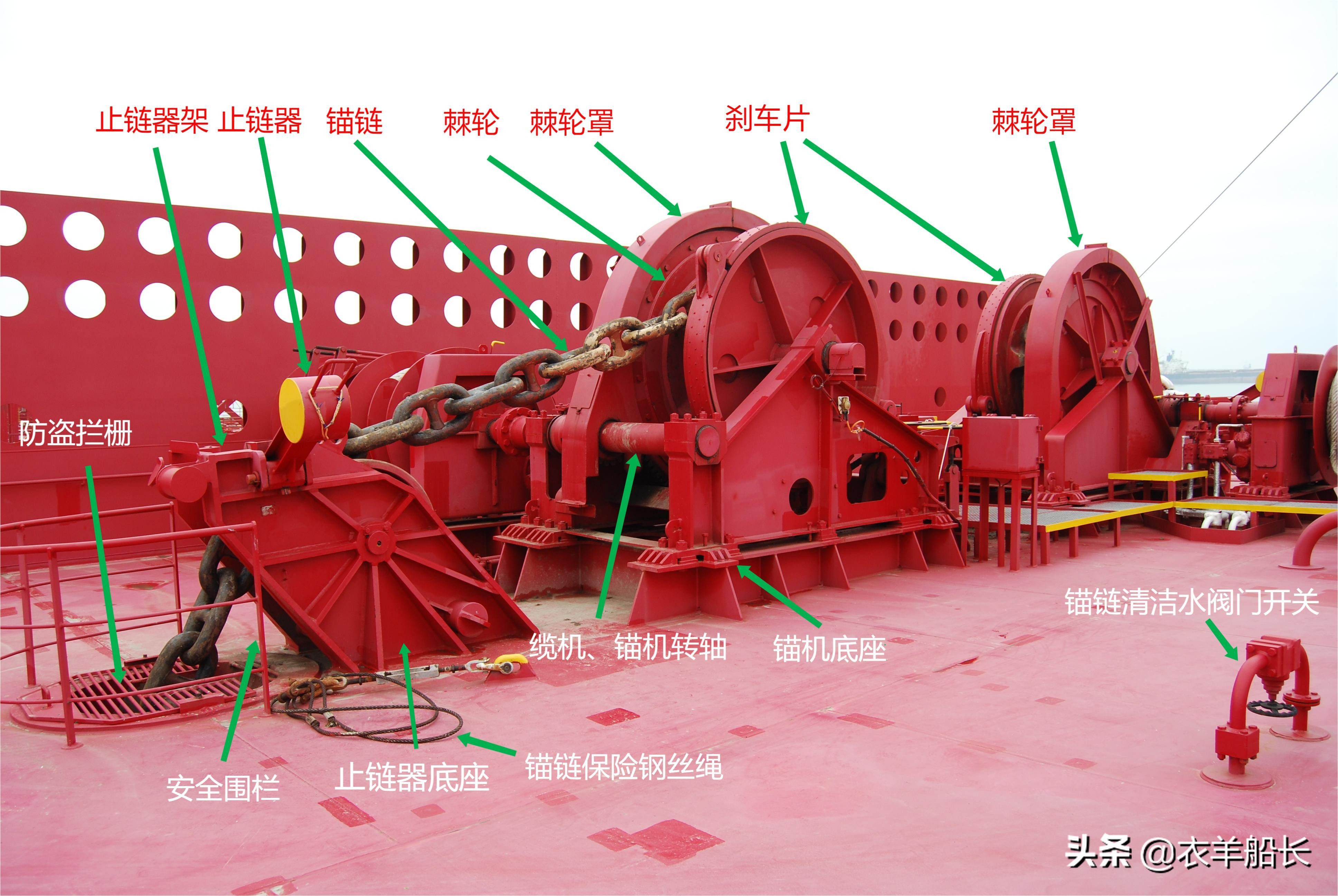 航海科普——话说船首系泊设备 - 液压汇