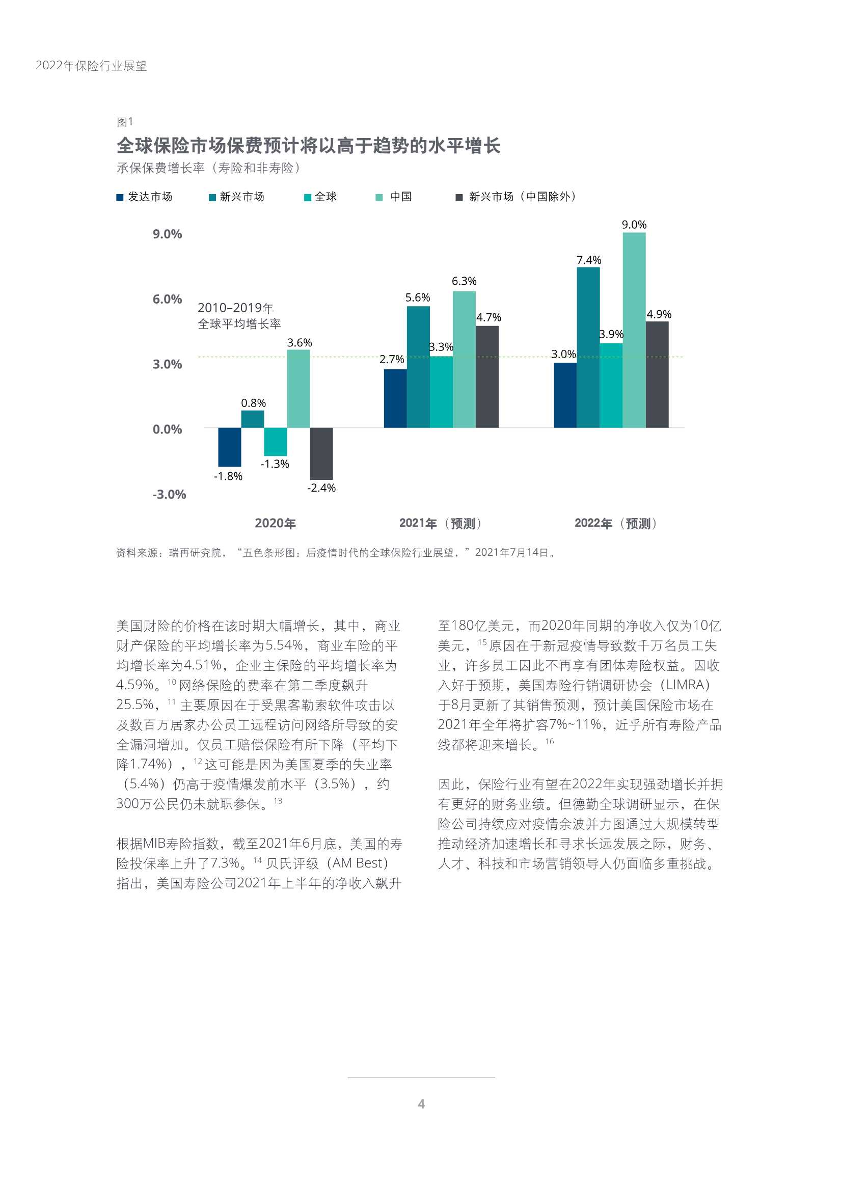 德勤：2022年保险行业展望