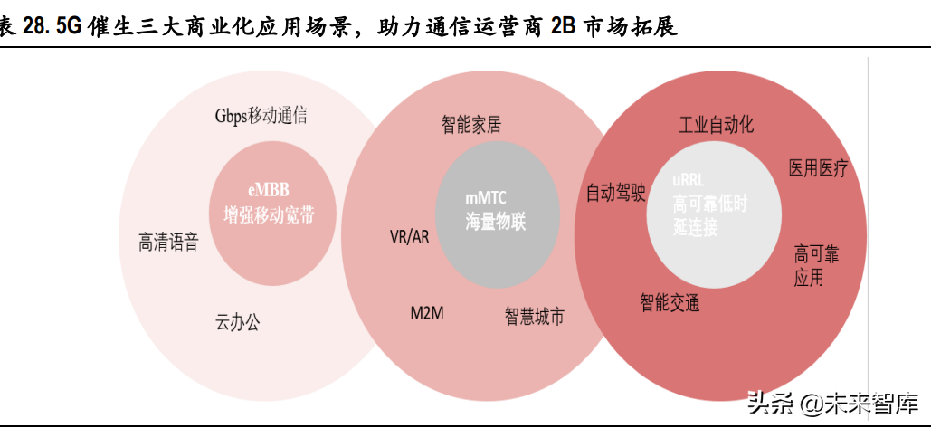 电信运营商行业研究：高质量发展期开启，有望迎价值重估