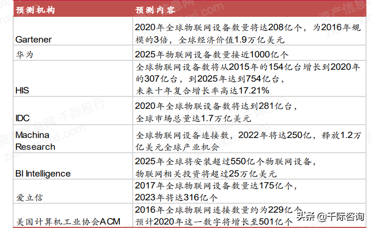 2021年卫星通信行业发展研究报告