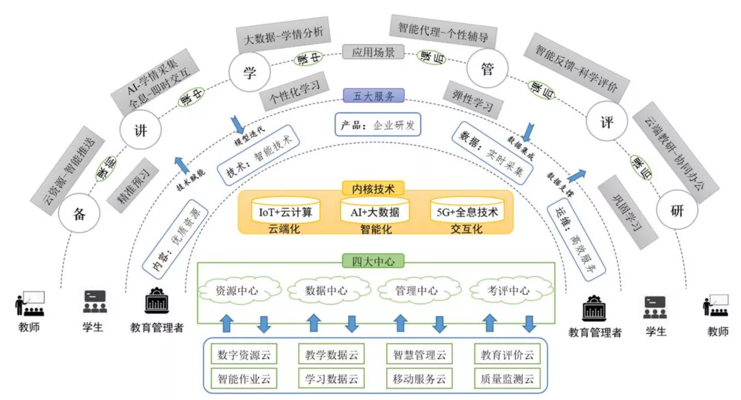 2025年的智慧课堂,也许就是这个模样