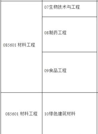 14个！合肥学院发布2022硕士研究生调剂公告