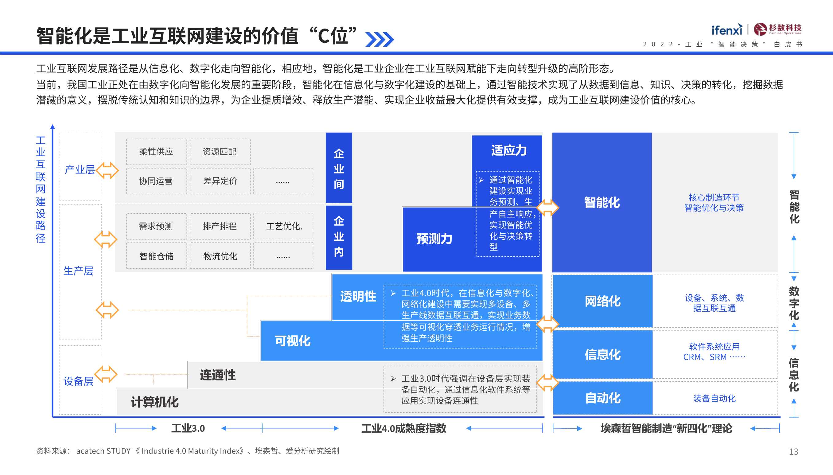 2022工业“智能决策”白皮书