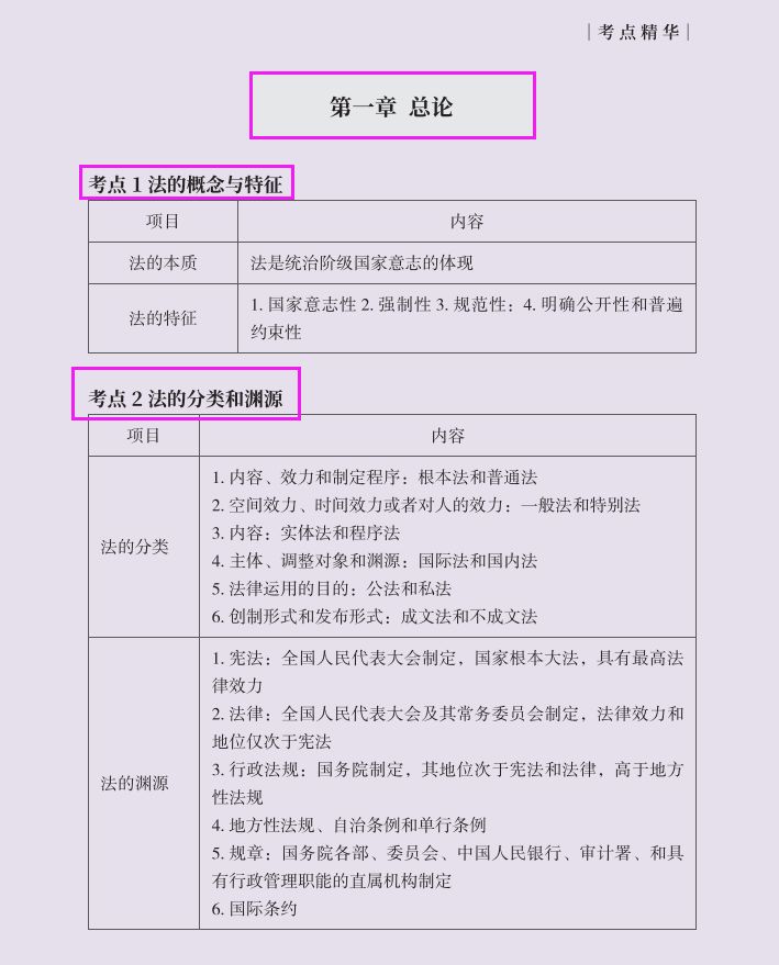 2022年初级会计该如何复习？50天双科90分拿下，你都需要这些资料