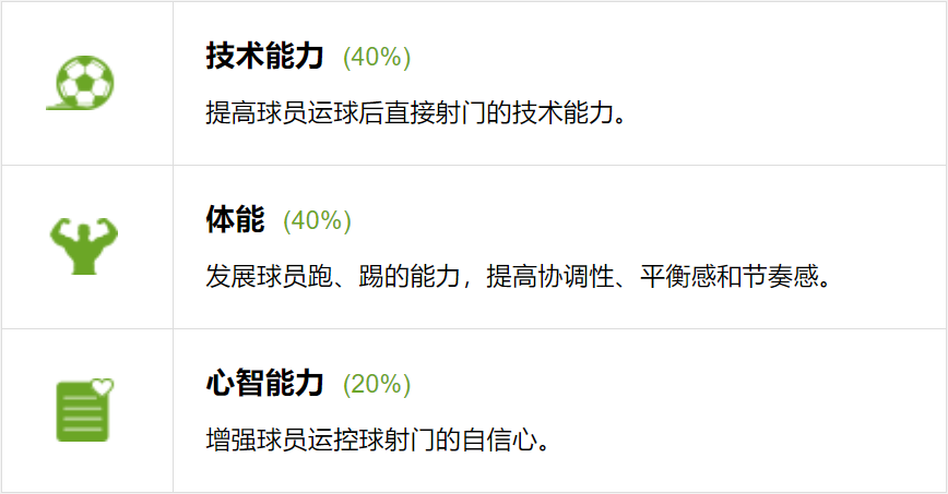 足球射门教案（足球教案丨盘带射门+跑动中接球射门练习）