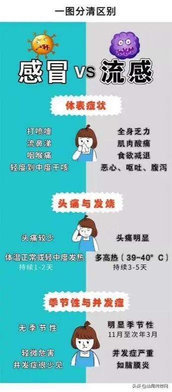 汕尾市疾控中心提醒：5月，务必提防这5种疾病