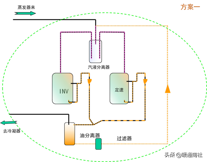 涡旋压缩机技术应用