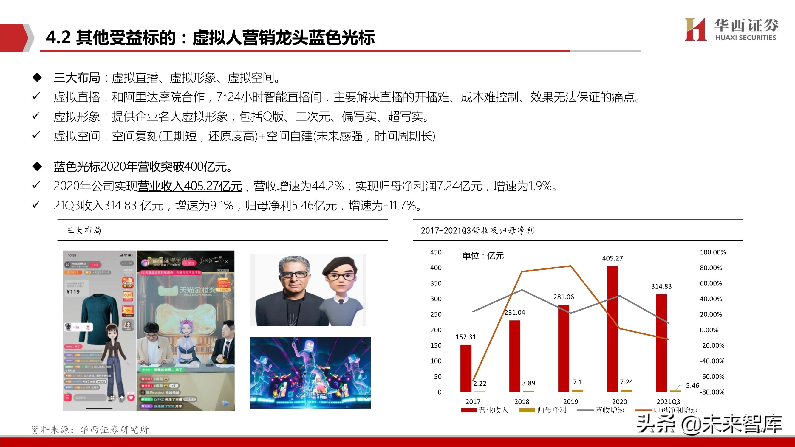 元宇宙行业深度研究：背景、空间、选择