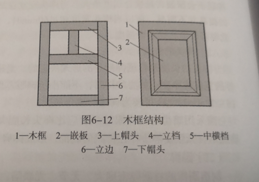 家具零部件的结构有哪些