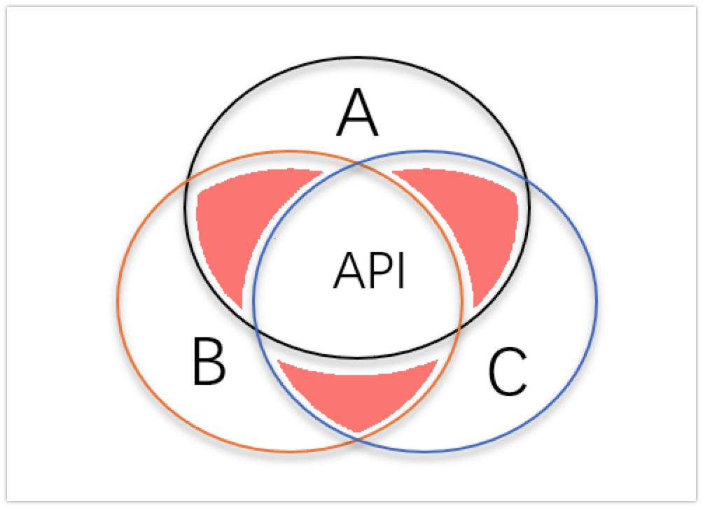 如何看待 Dapr、Layotto 这种多运行时架构？