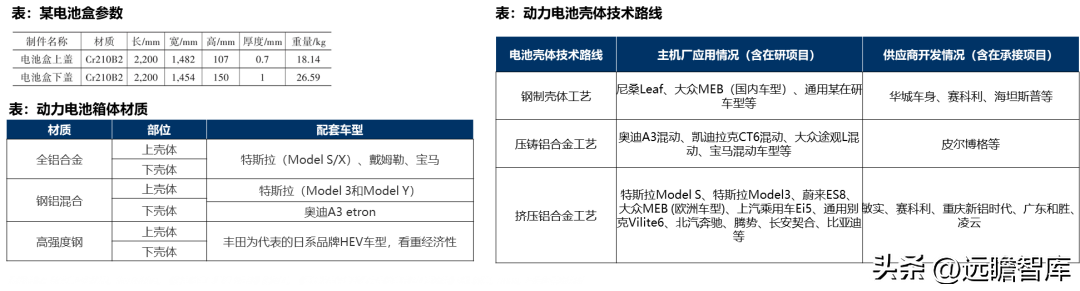 以模具为本，祥鑫科技：打造电动车+储能双轮驱动的平台型公司