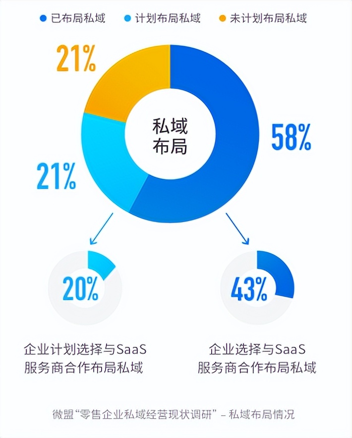 数字化2.0，零售行业为什么需要微盟这样的操作系统？