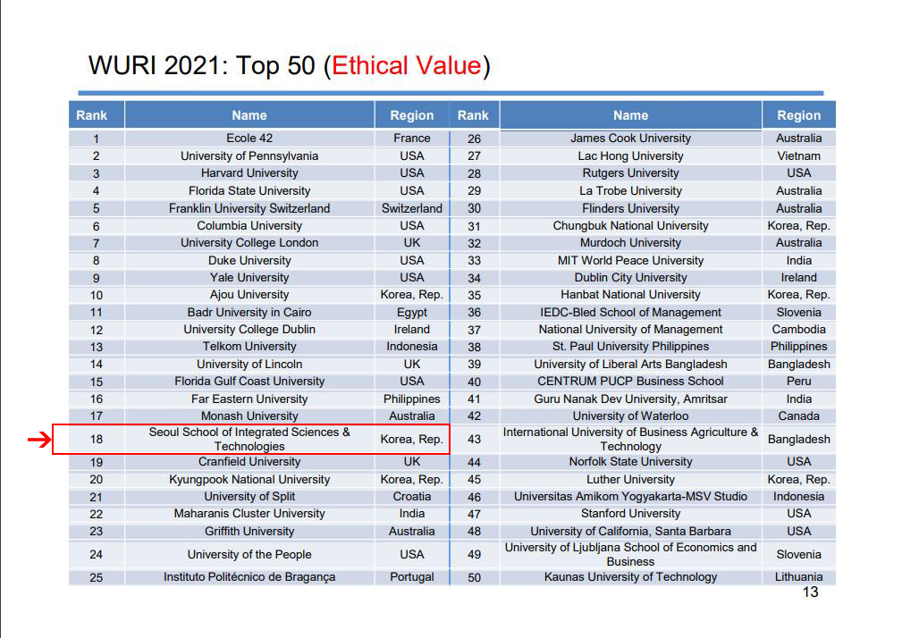 首尔大学排名（韩国首尔科大）
