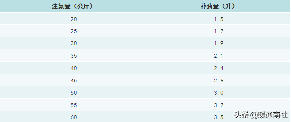 精密空调安装基础知识