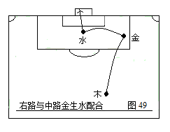 如何画足球战术（第二部：中国五行足球战术实例图解）