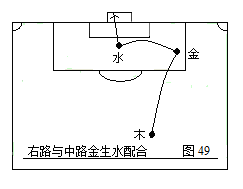 足球五行属什么(第二部：中国五行足球战术实例图解)