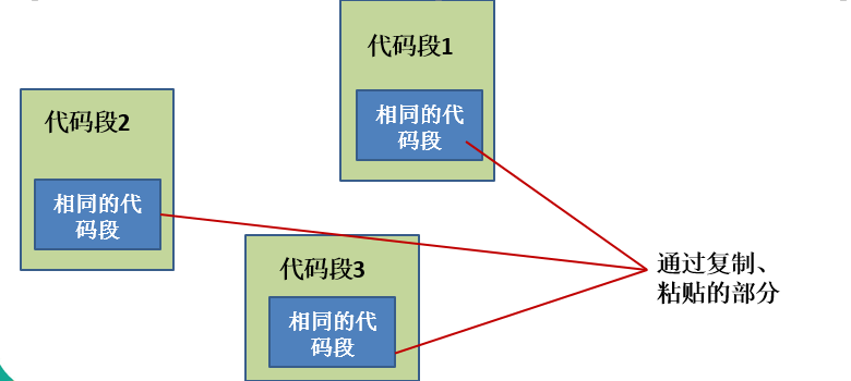 java进阶反射的应用：动态代理