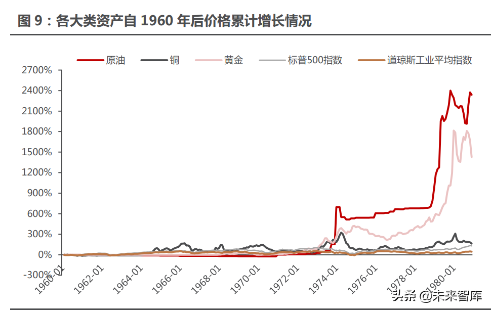 黄金行业深度报告：黄金配置来了