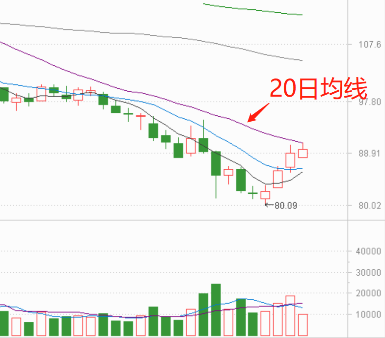 具备翻倍潜力的3只次新股（附基本面技术面分析）